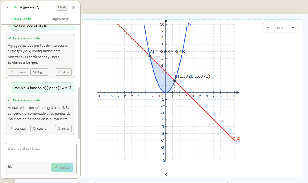 Plano cartesiano con f(x) = x² y g(x) = x + 2, región azul sombreada donde g > f, intersecciones marcadas con sus coordenadas.